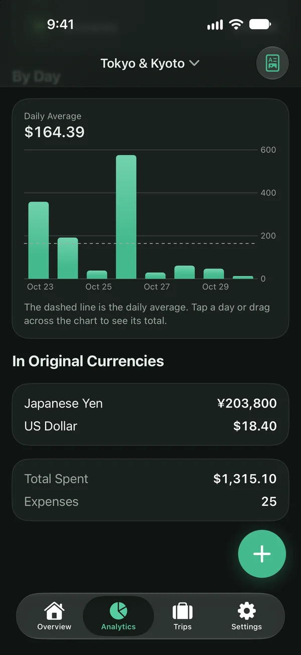 Spending by day and the totals in the original currencies